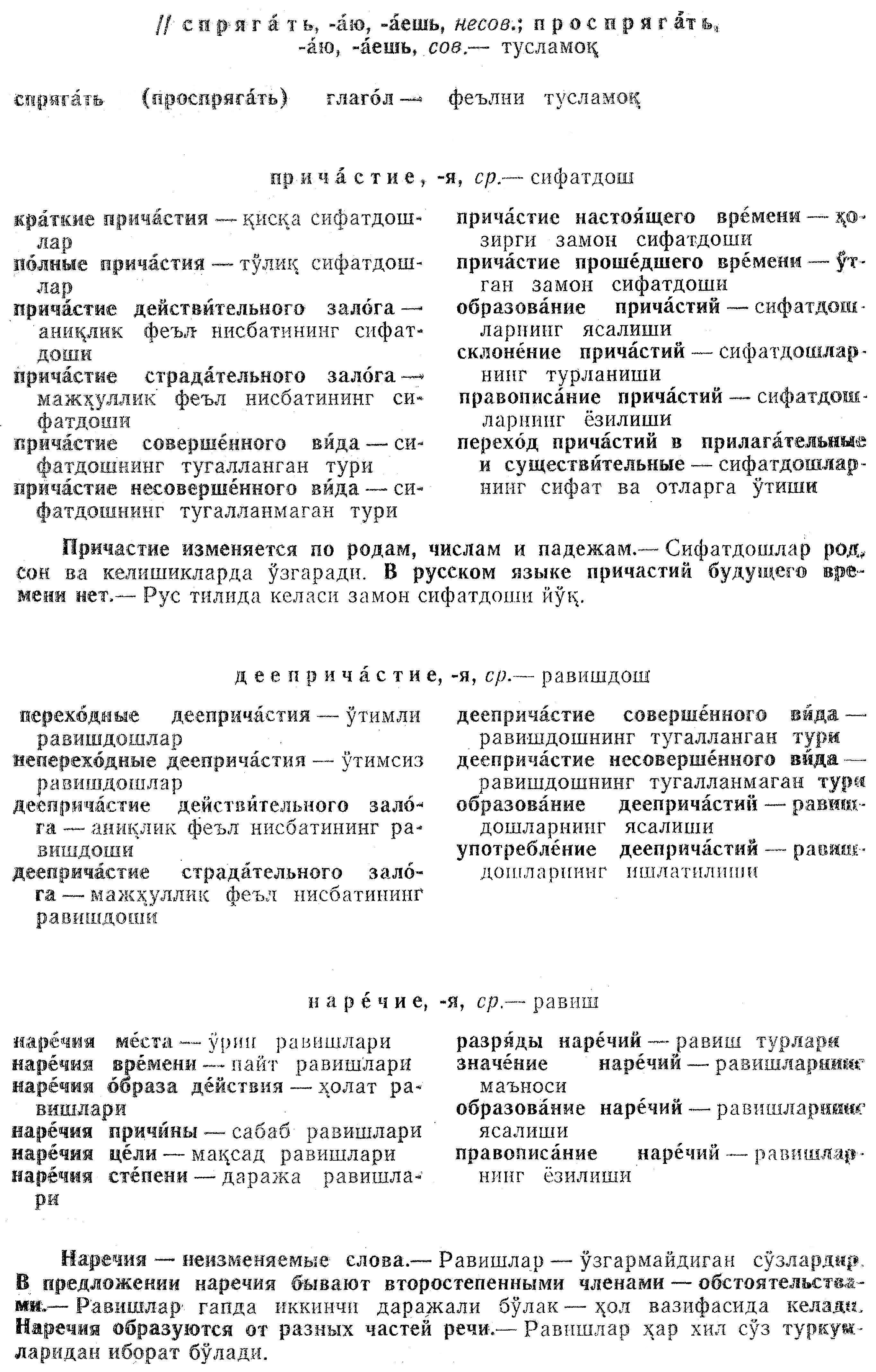 Продолжение статьи Словари для работы на уроках русского языка и литературы