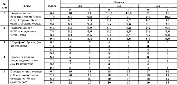 Доклад на семинар по физической культуре Развитие физической культуры и спорта в условиях ФГОС