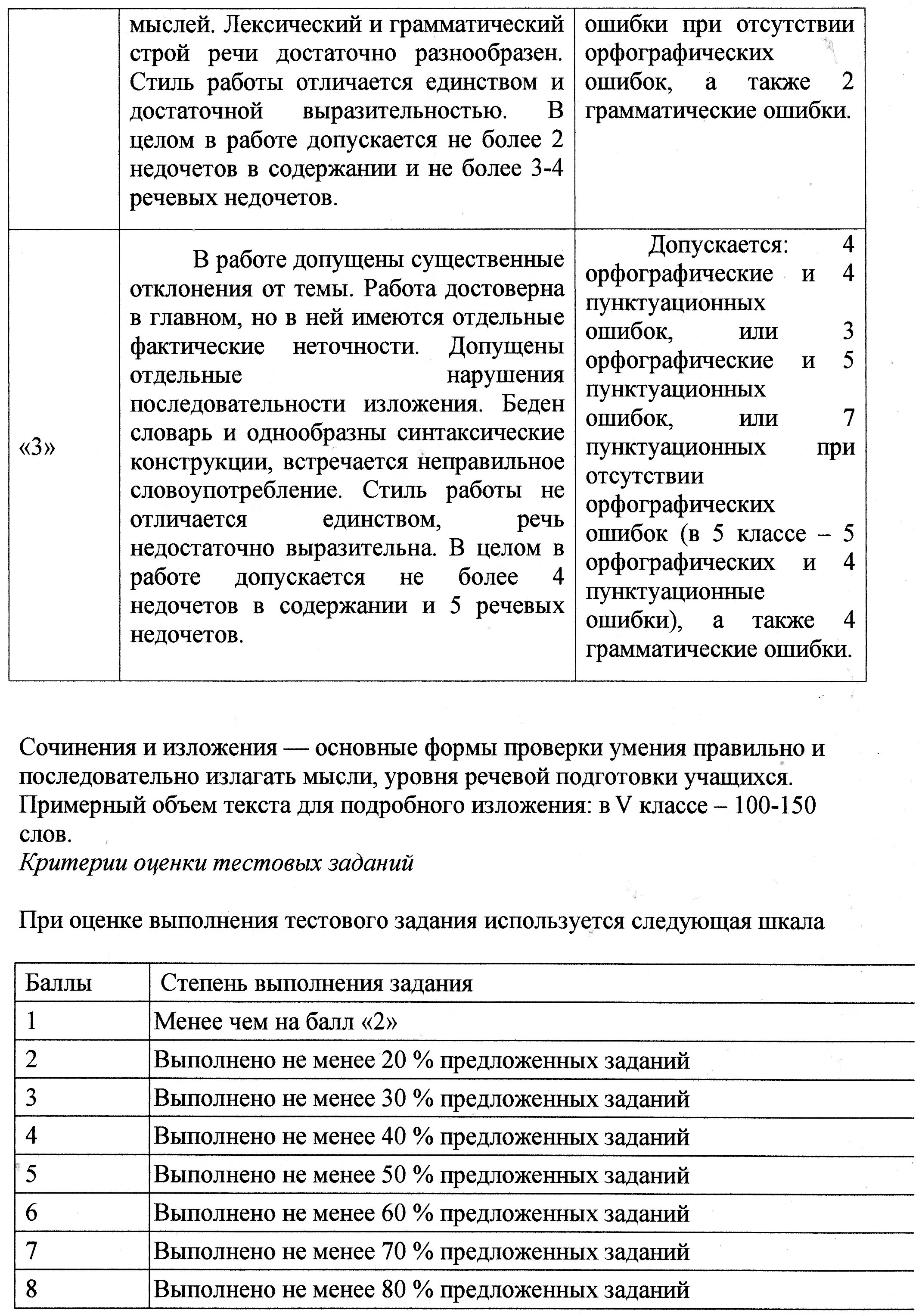 Рабочая программа по русскому языку 5 класс