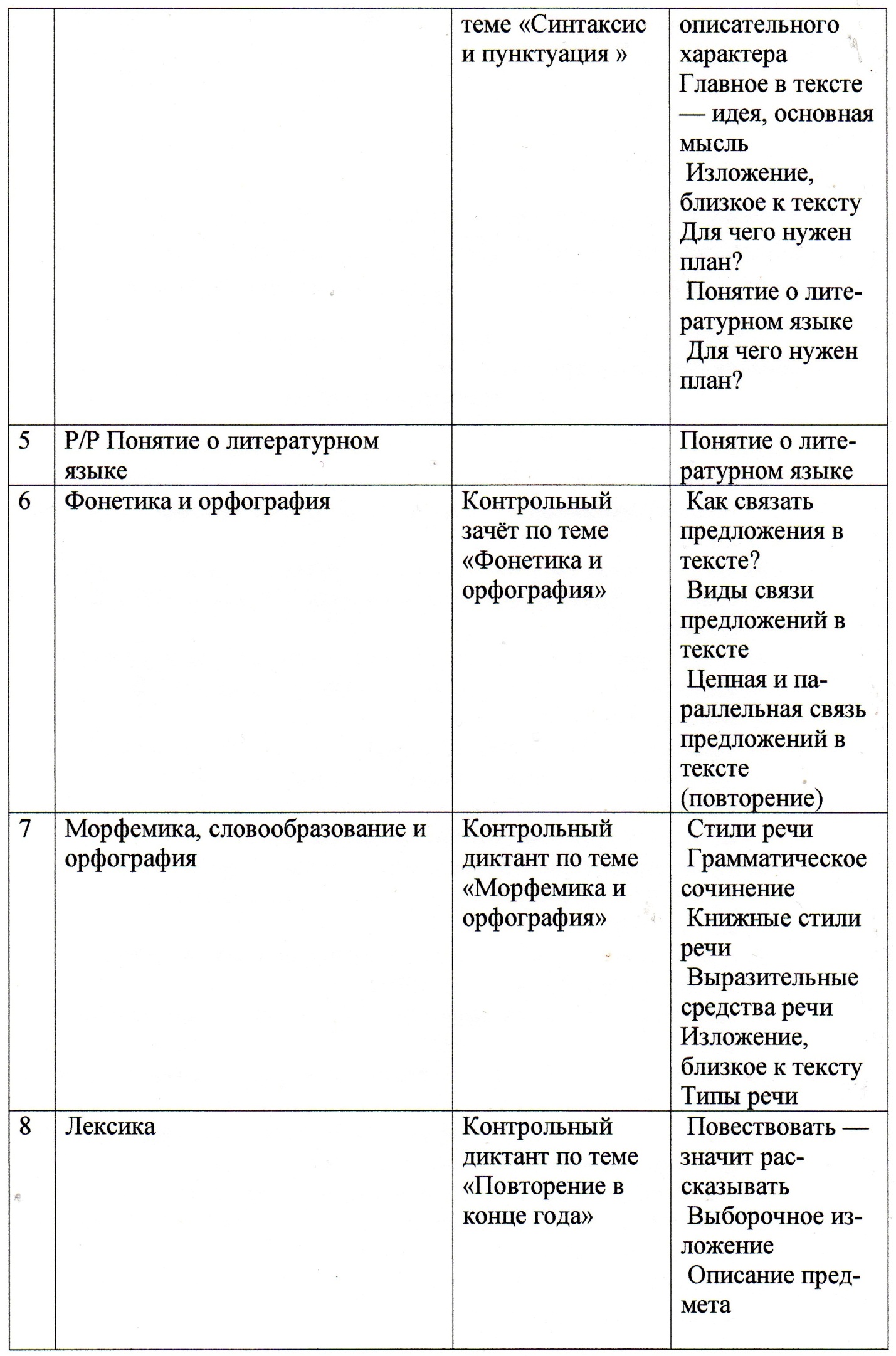 Рабочая программа по русскому языку 5 класс