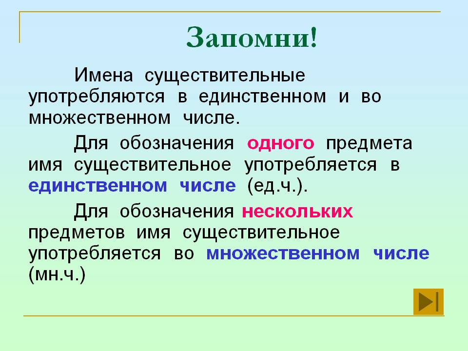 Урок русского языка в 4 классе на тему