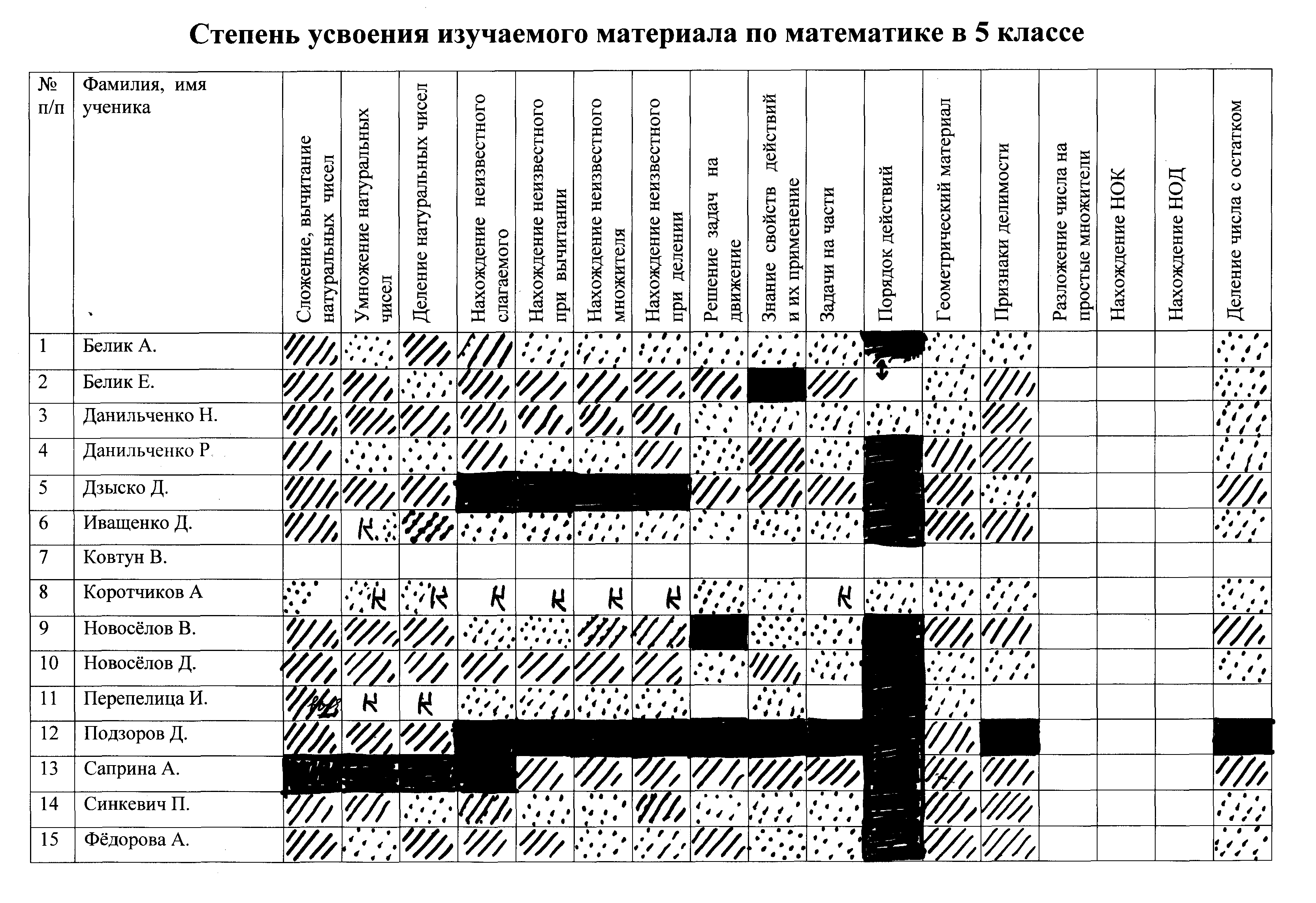 Мониторинг личностных, метапредметных и предметных результатов