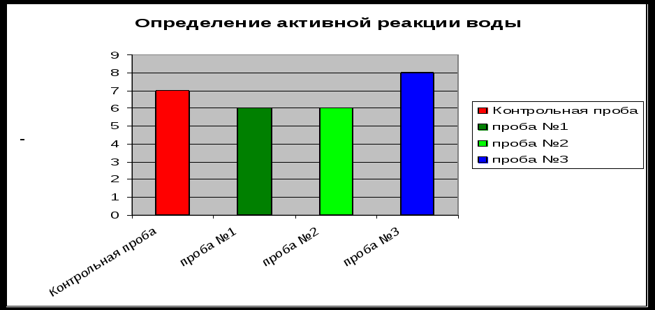 Стендовый отчет к исследовательской работе