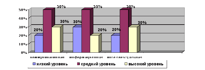 Методическая разработка Развитие проектных компетенций во внеурочное время