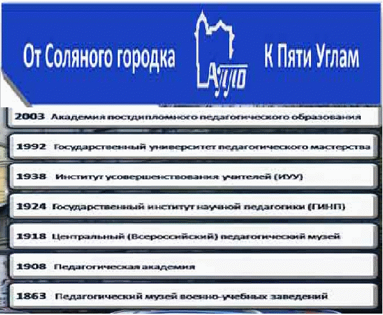 Использование методов музейной педагогики на базе кафедры естественно научного образования