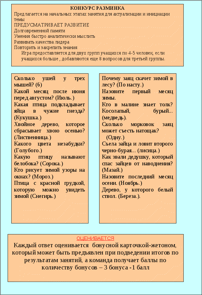 Использование методов музейной педагогики на базе кафедры естественно научного образования