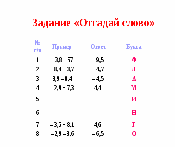 Разработка к презентации по математике Сложение и вычитание чисел с разными знаками (6 класс)