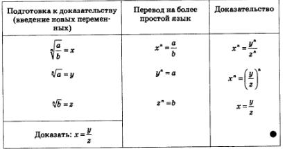 Конспект урока