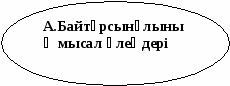 Жүсіпбек Аймауытов Әнші әңгімесі 7 сынып