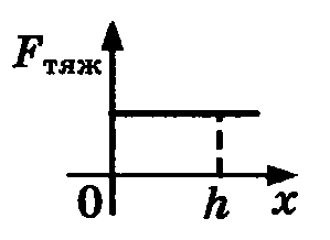 Конспект по физике на тему Механическая работа. Мощность. Энергия (подготовка к ЕГЭ)