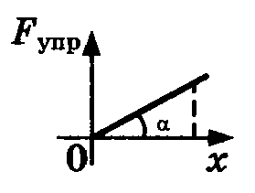 Конспект по физике на тему Механическая работа. Мощность. Энергия (подготовка к ЕГЭ)