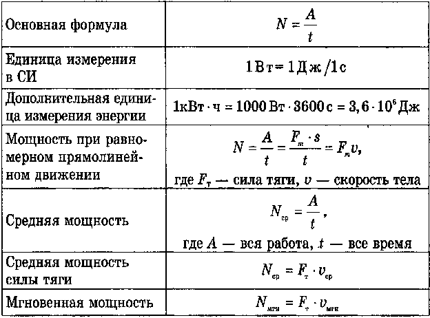 Мощность формула физика