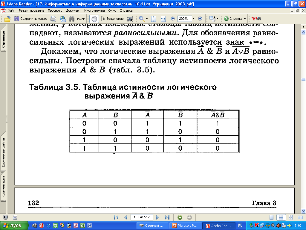 Фонд оценочных средств по дисциплине Информатика для 1 курса.