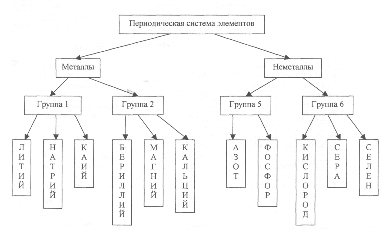 Фонд оценочных средств по дисциплине Информатика для 1 курса.