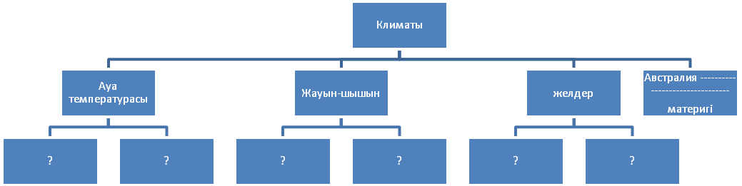 Аустралия материгінің табиғат зоналары