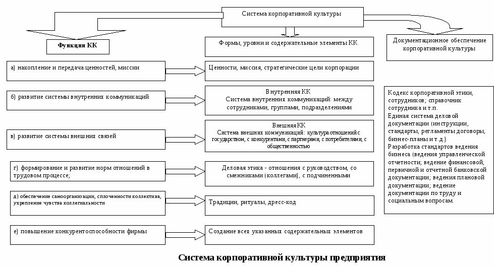 «Особенности корпоративной культуры образовательного учреждения»