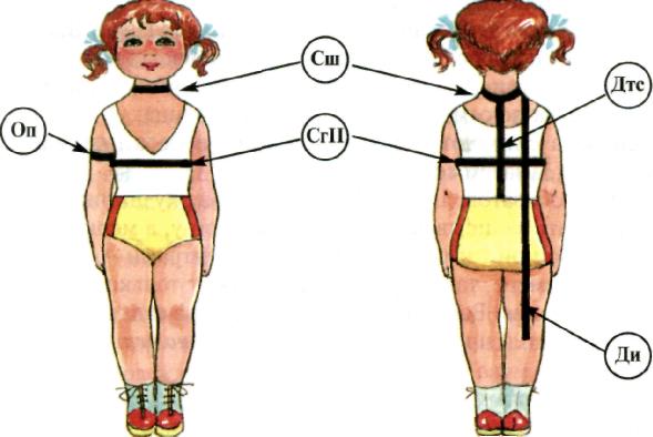 Спереди через. Снятие мерок для ночной сорочки. Мерки для построения ночной сорочки. Снятия мерок чертежа платья. Изображение ребенка для мерок.