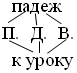 Методическая разработка урока теоретического обучения по теме «Части речи» (4 класс, русский язык, система Л.В.Занкова)