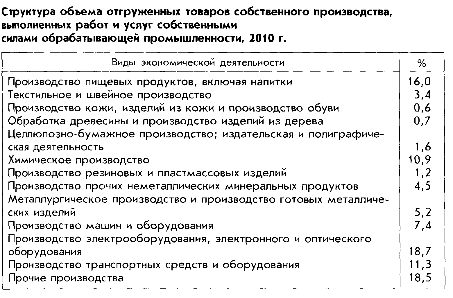 План-конспект и карточка к уроку Художественные промыслы Чувашии