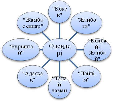 Біржан сал презентация