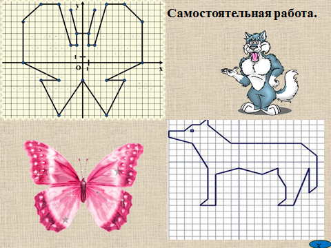 Урок математики «Координатная плоскость»