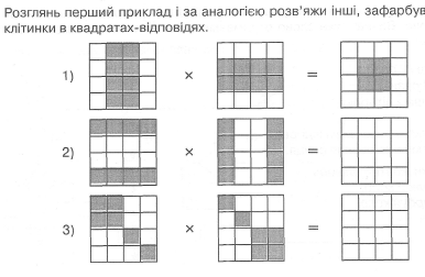 Поняття розгалуження. Алгоритми з розгалуженням.