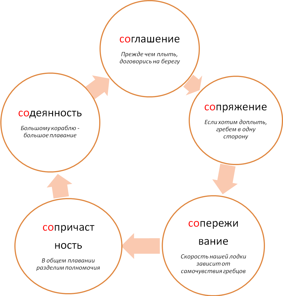 Система воспитательной работы (1-4 класс)