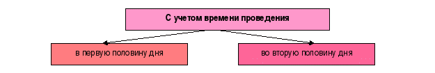 Основные технологии реализации основной образовательной программы дошкольного образования