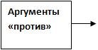 Элективный курс по английскому языку «Эпистолярный жанр» “Epistolary genre”