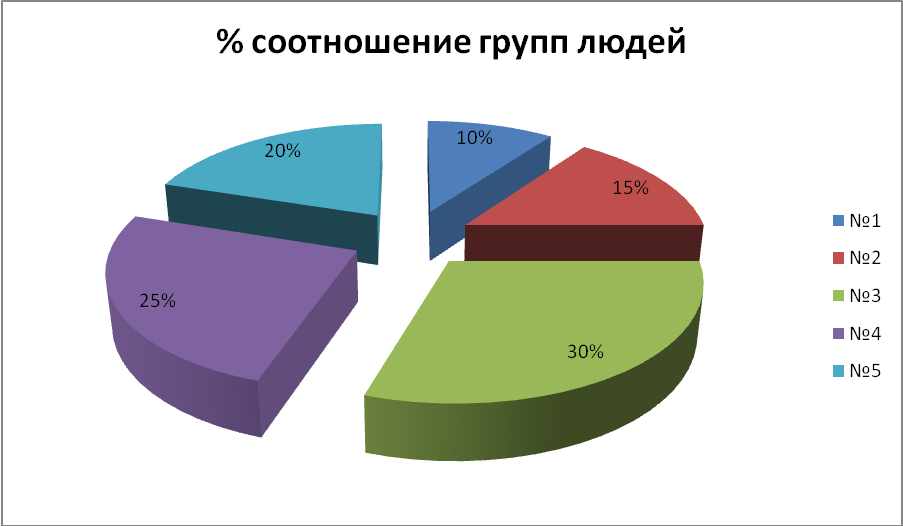 Исследовательская работа на тему Исследование зависимости почерка от характера человека