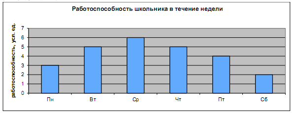 Итоговая контрольная работа по информатике 6 класс.