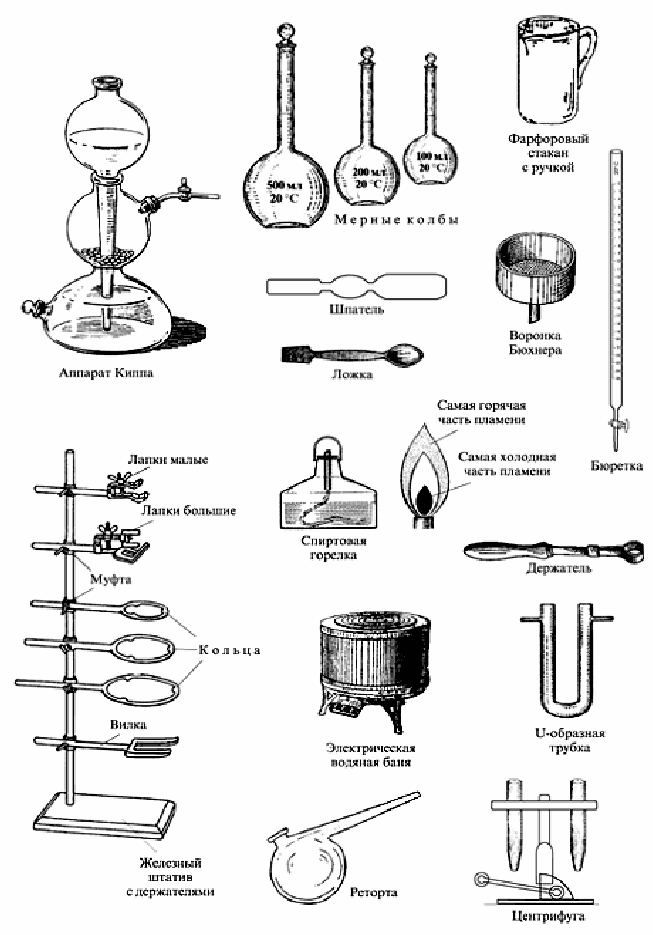 Лабораторные предметы по физике. Лабораторные оборудования по химии и их Назначение. Лабораторная посуда для химической лаборатории названия 8 класс. Приборы для лабораторных работ по химии названия. Лабораторное оборудование химия 8 класс.