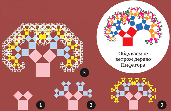 Работа на научное общество