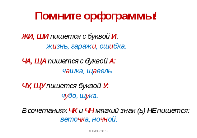 Памятка по русскому языку для начальных классов Правила русского языка