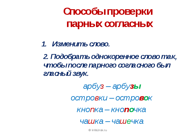 Памятка по русскому языку для начальных классов Правила русского языка