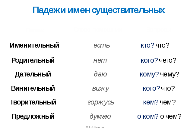 Памятка по русскому языку для начальных классов Правила русского языка