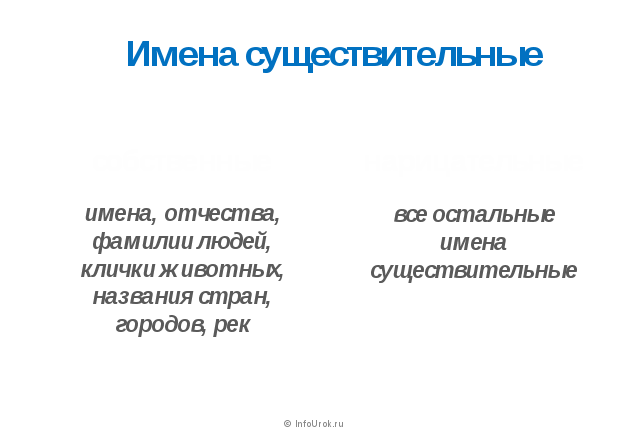 Памятка по русскому языку для начальных классов Правила русского языка