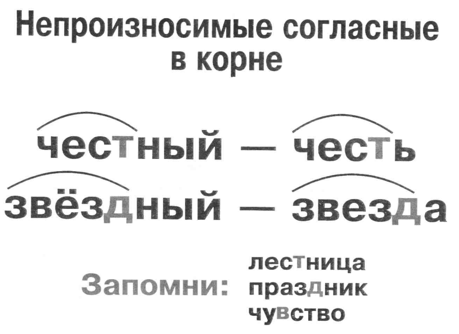 Педагогический проект « Приёмы, способствующие формированию орфографического самоконтроля младших школьников на уроках русского языка»