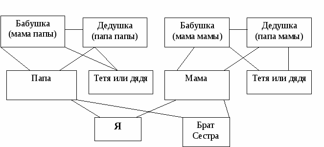 Конспект урока ГРАЖДАНСТВЕННОСТЬ ДОНБАССА