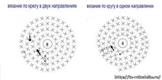 Конспект урока Вязание по кругу