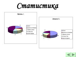 Классный час на тему «Выбор будущей профессии» (11 класс)