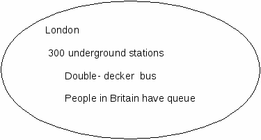 Открытый урок по английскому языку на тему: Transport in London