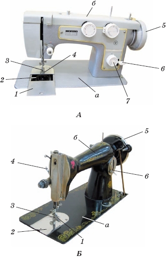 Устройство, назначение и принцип действия швейной машины