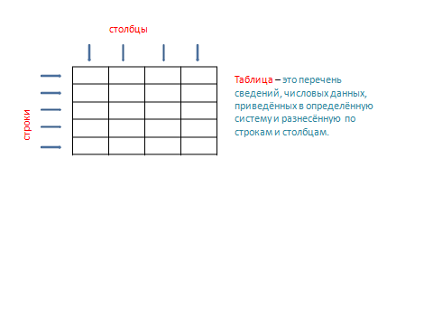 Решение комбинаторных задач (5 класс)