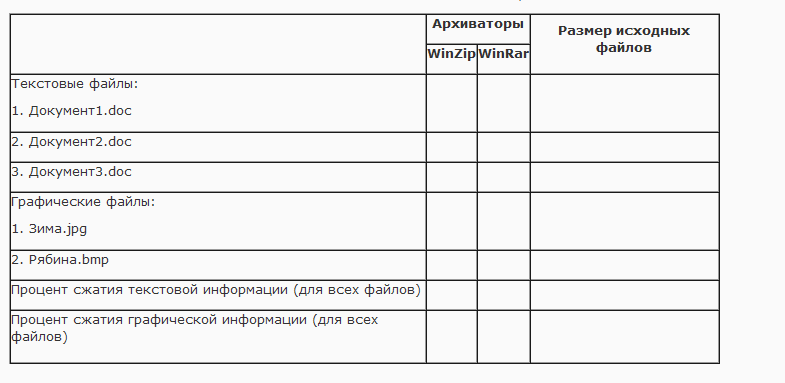 Задание 3 файлы. Процент сжатия текстовой информации для всех файлов WINRAR. Таблица архивации файлов. Таблица графические файлы размер исходных файлов. Архивация файлов WINRAR таблица.