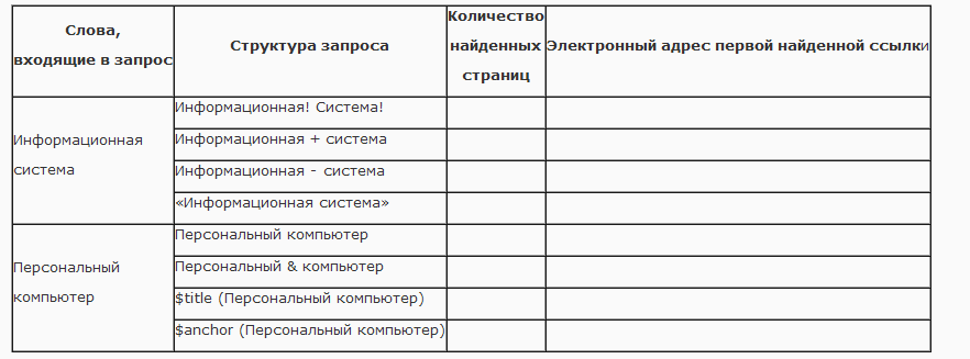 Таблица поисковую страницу. Заполните таблицу используя поисковую систему Яндекс. Слова входящие в запрос информационная система таблица. Заполните таблицу слова входящие в запрос структура запроса. Персональный компьютер количество найденных страниц.