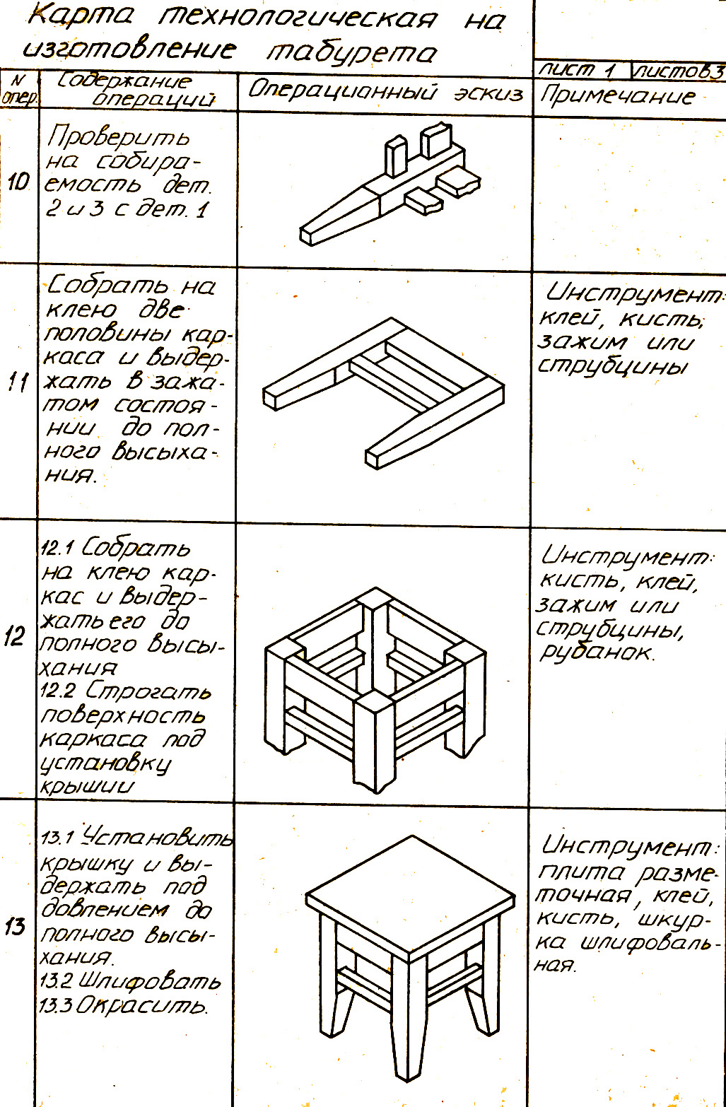 Технологическая карта табурета 6 класс по технологии