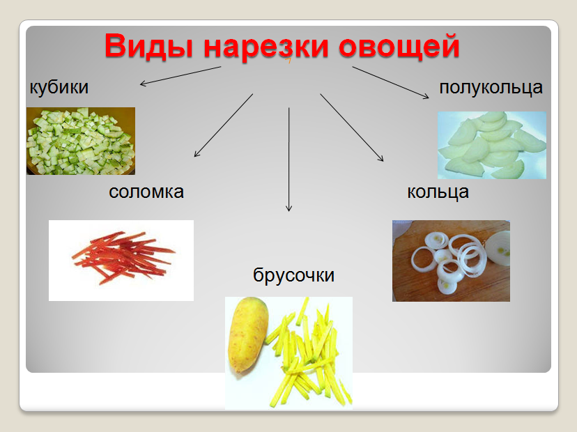 Контрольно-оценочные работы по разделу Кулинария 5 класс