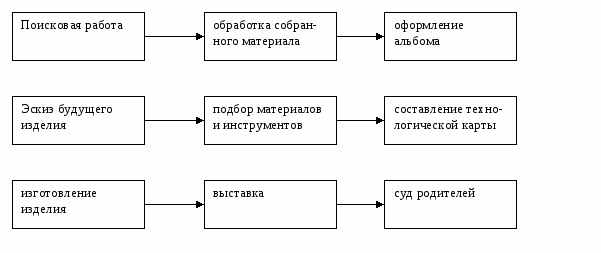 Доклад Тема: «Развитие творческих способностей через декоративно- прикладное искусство».