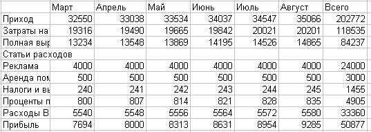 Методические указания по практическим работам по информатике